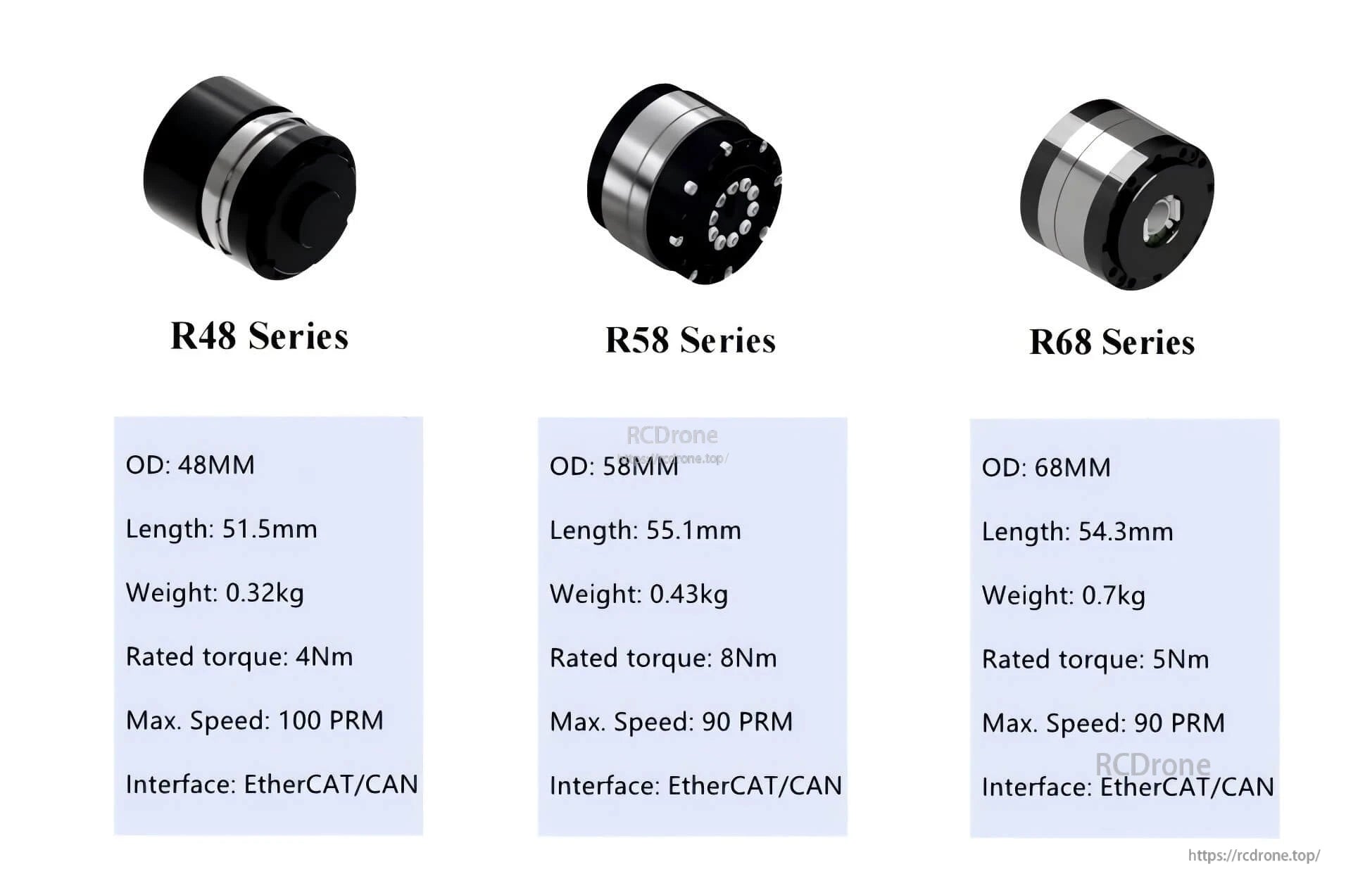 Juxie Ce-Hm R58 Robot Motor, R48: 48mm, 0.32kg, 4Nm, 100 RPM. R58: 58mm, 0.43kg, 8Nm, 90 RPM. R68: 68mm, 0.7kg, 5Nm, 90 RPM. All support EtherCAT/CAN.