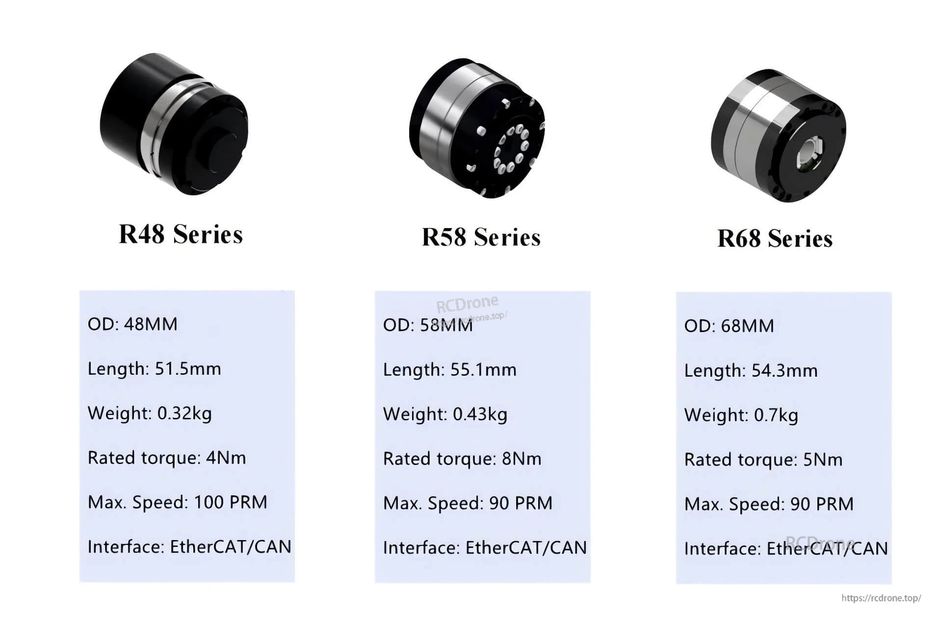 Juxie Ce-Hm-R68 Robot Motor, Three robot motor series: R48, R58, R68 with 48–68mm OD, 4–8Nm torque, 90–100 RPM, all featuring EtherCAT/CAN interface.