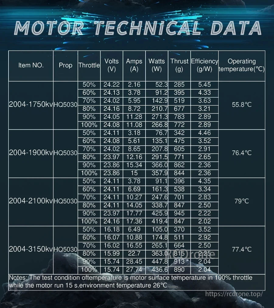 K2004 Brushless Motor data includes throttle, volts, amps, watts, thrust, efficiency, temperature, and detailed performance metrics for various KV ratings and throttle levels.