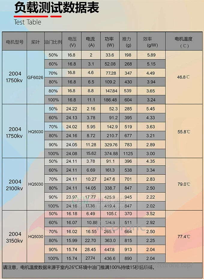 K2004 Brushless Motor data covers voltage, current, power, thrust, efficiency, and temperature, with metrics varying by model and throttle settings across conditions.