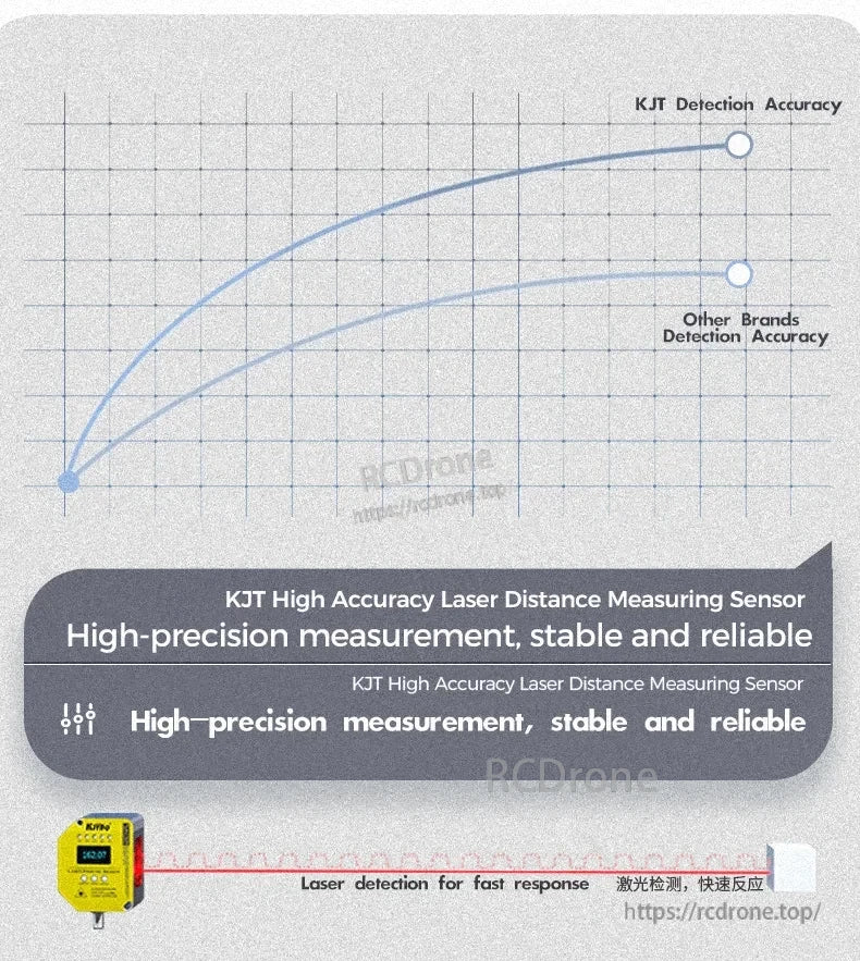 KJT TLS-05C Laser Displacement Sensor, The KJT laser sensor offers precise, stable, and fast measurements with high accuracy, outperforming competitors in reliability and detection.