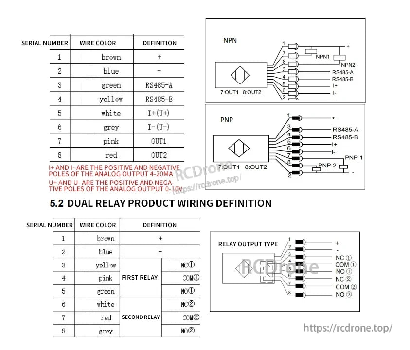 KJT TLS-05C Laser Displacement Sensor, Wiring guide for KJT TLS-05C laser sensor: details NPN, PNP, dual relay setups, wire colors, pin assignments for power, RS485, analog outputs, and relay contacts.