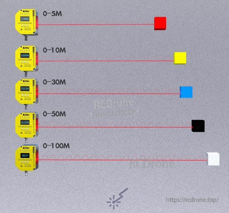 KJT TLS-05C Laser Displacement Sensor, KJTpro laser sensor measures 0-5M to 0-100M with digital display, red line, and multi-color target detection.