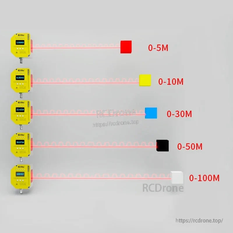 KJT TLS-05C Laser Displacement Sensor, KJT TLS-05C laser sensor features OLED display, 1mm resolution, Class 1 red laser, PNP/NPN output, RS485 communication, IP65 rating, and 0–5m range.