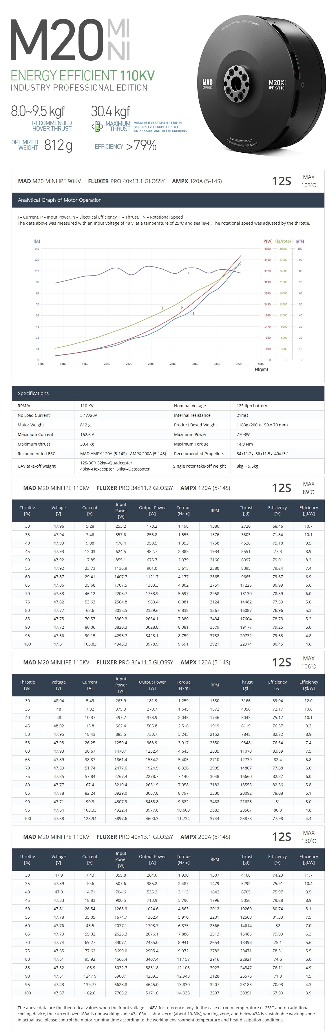 MAD M20 MiNi IPE Drone Motor, Compatible with 12S LiPo batteries, producing 7703W max power and 30.4kg thrust.