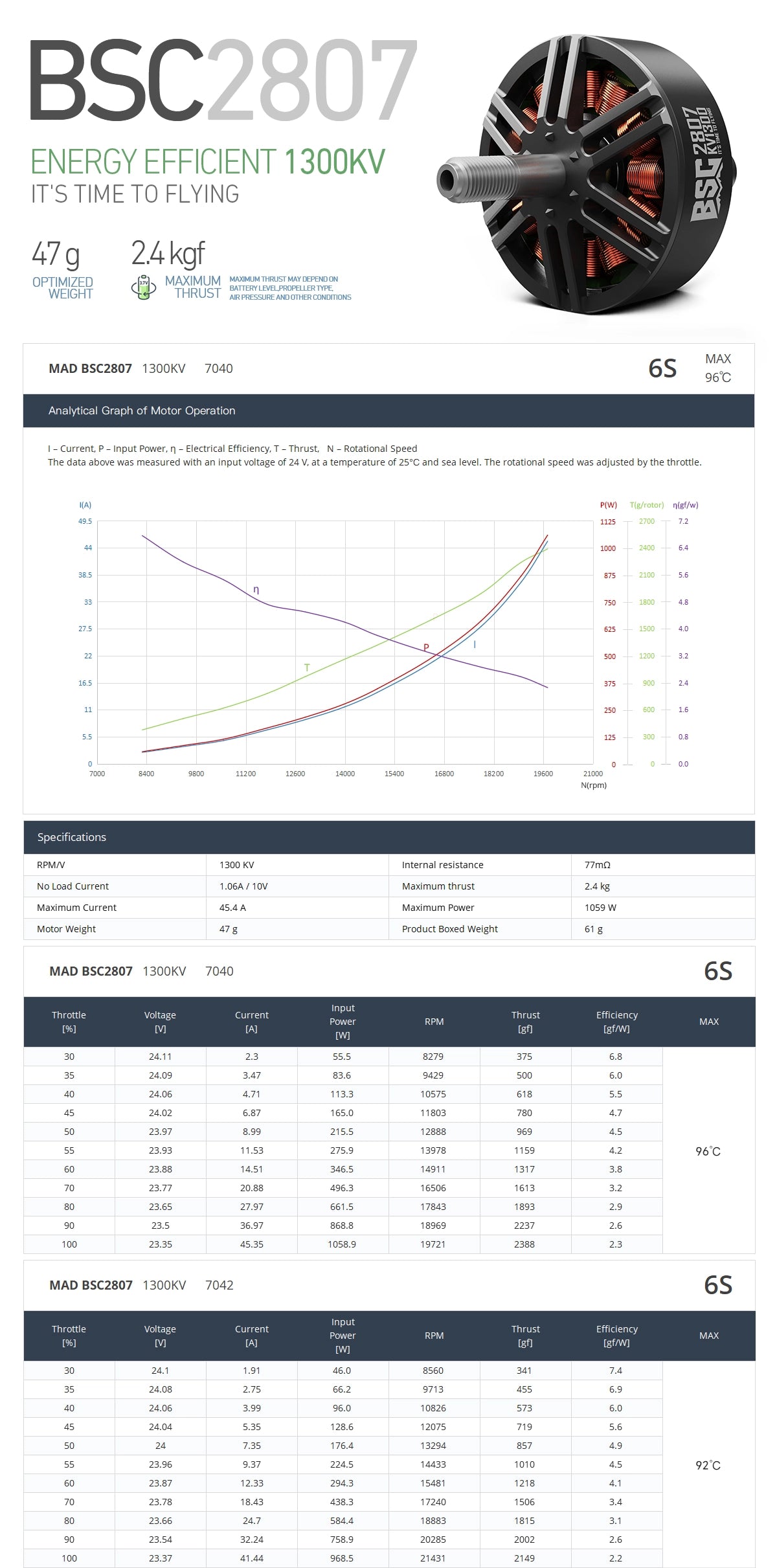 MAD BSC2807 FPV Drone Motor Specifications, made by MAD Components from Mainland China, metal material.