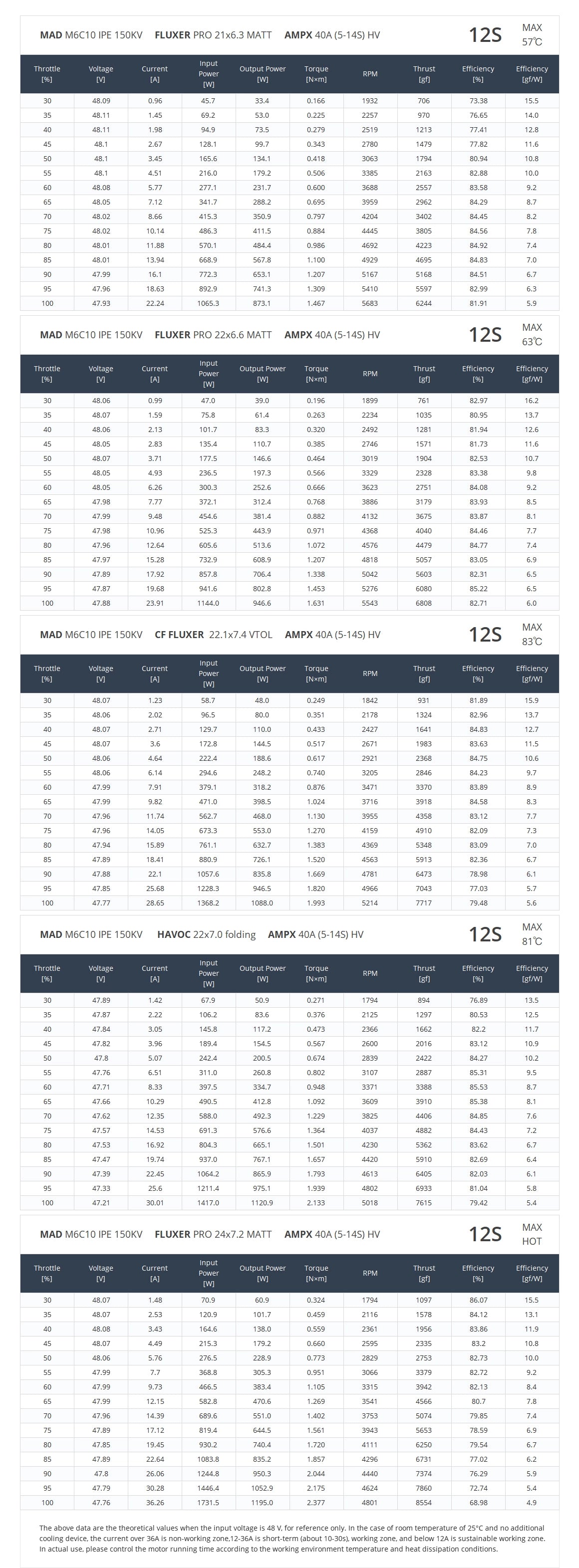 MAD M6C10 IPE V3 Drone Motor, High-performance drone motor with various KV options and brushless design for industrial drones.