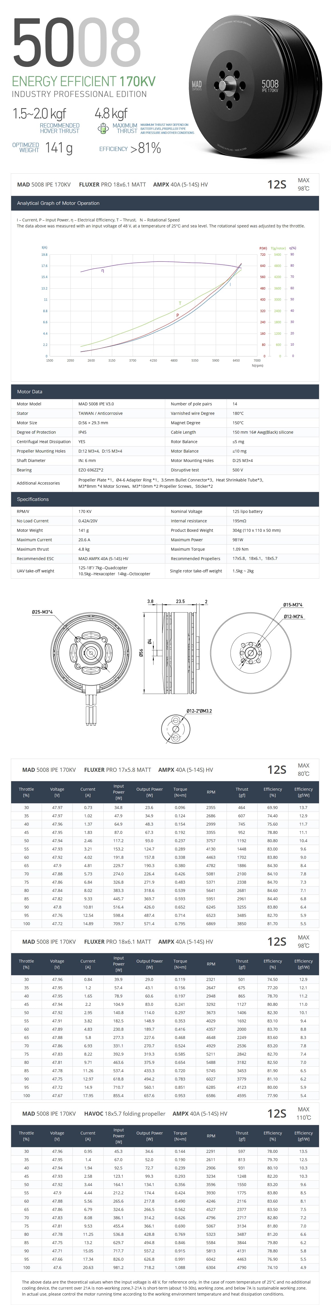MAD 5008 IPE V3 Drone Motor, Optimal performance across various drone configurations with compatible motor, propellers, and ESCs.