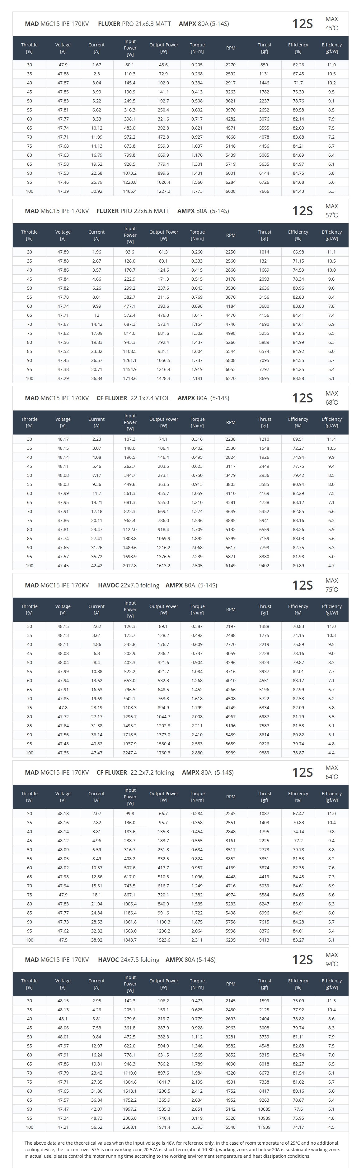 MAD M6C15 IPE V3 Drone Motor, High-performance brushless motor for long flight time drones, with KV170 or KV300 options.