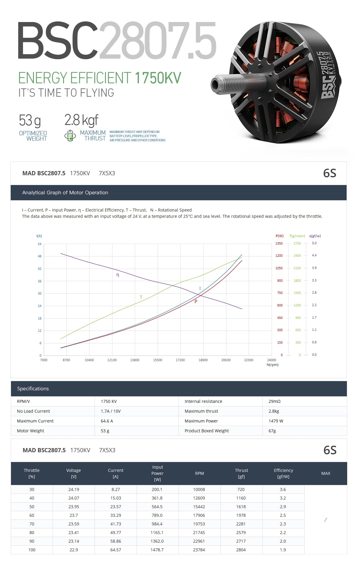 MAD BSC2807.5 1300KV 1500KV FPV Brushless Motor. MAD Brushless Motor. specifications for vehicles and remote control toys.