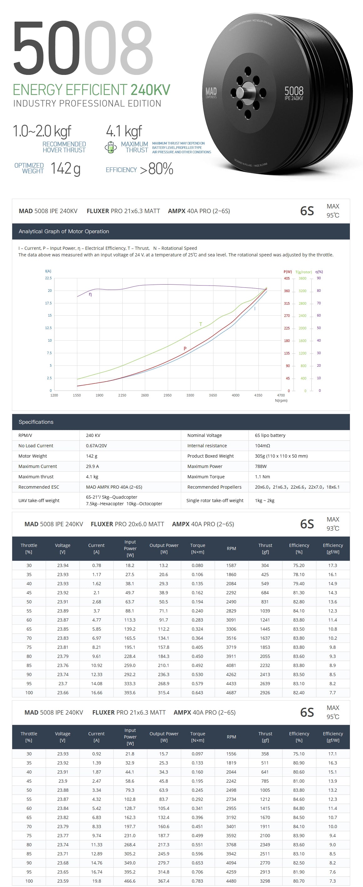 MAD 5008 IPE V3 Drone Motor, Highly efficient drone motor for small to medium-sized quadcopters.