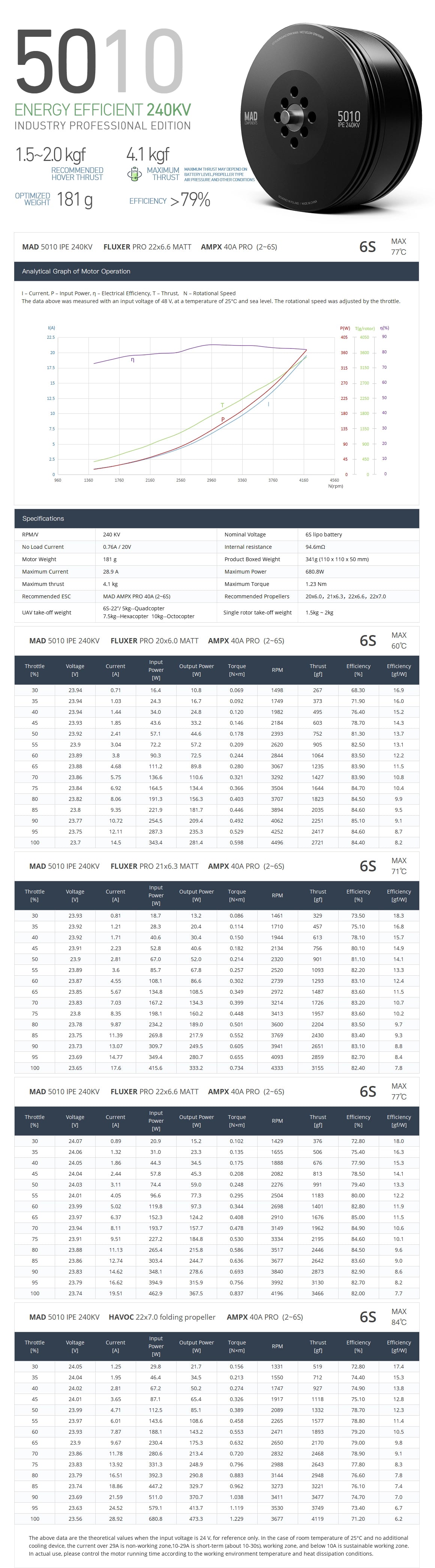 MAD 5010 IPE V3.0 Drone Motor, Motor with Taiwanese stator, 14 pole pairs, and protective enclosure for efficient operation.