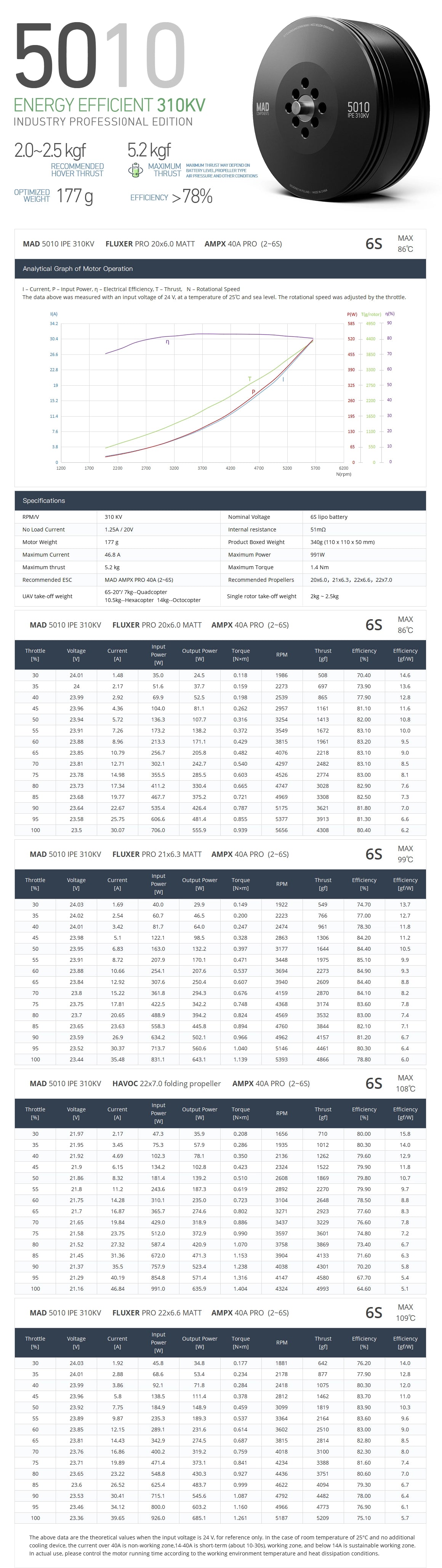 MAD 5010 IPE V3.0 Drone Motor, Versatile drone component, compatible with multiple propellers and ESCs, suitable for various UAV configurations.