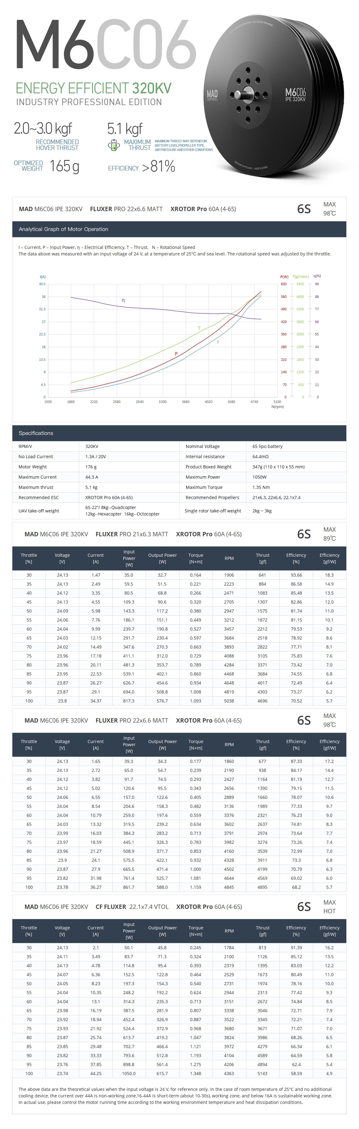 MAD M6C06 IPE V3 Drone Motor, Compatible ESC and propellers recommended for optimal performance, varying with KV rating.