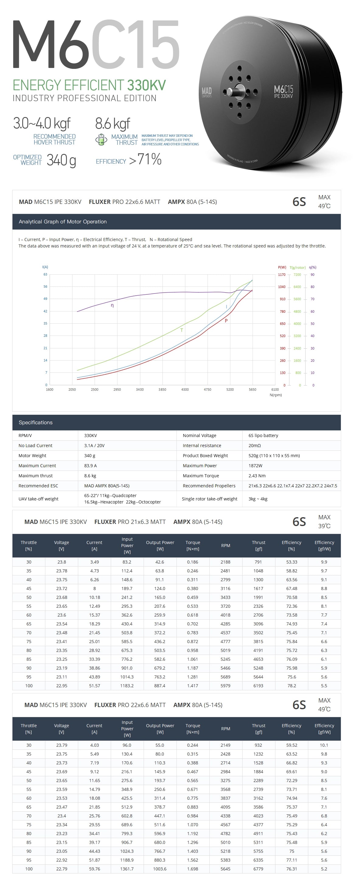 MAD M6C15 IPE V3 Drone Motor - KV170 KV300 Brushless Motor For Long Flight Time Drone