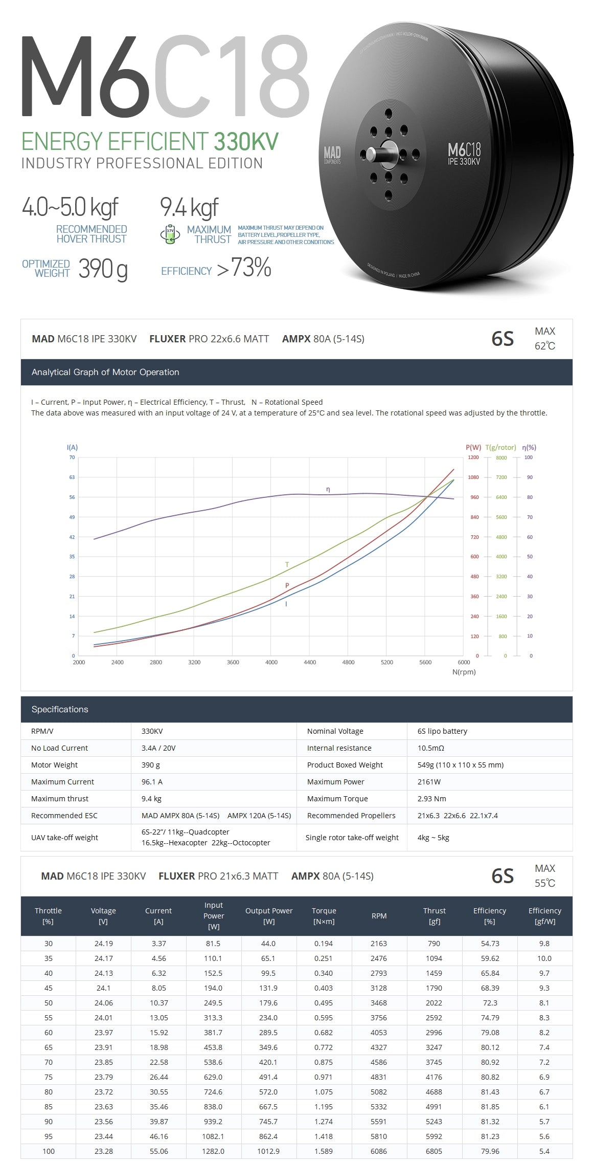 MAD M6C18 IPE V3 Drone Motor, Versatile, durable drone motor for various UAV applications.
