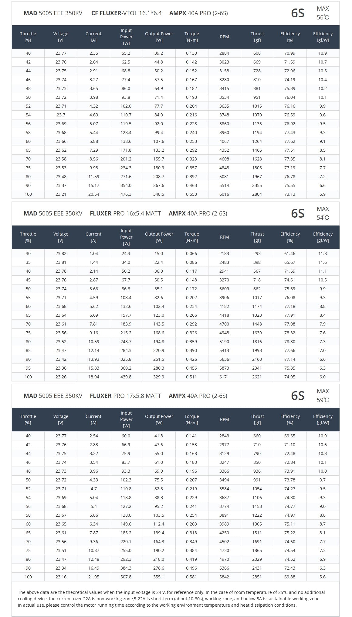 MAD 5005 EEE Drone Motor, Robustly built with high-quality components for reliability and efficiency.