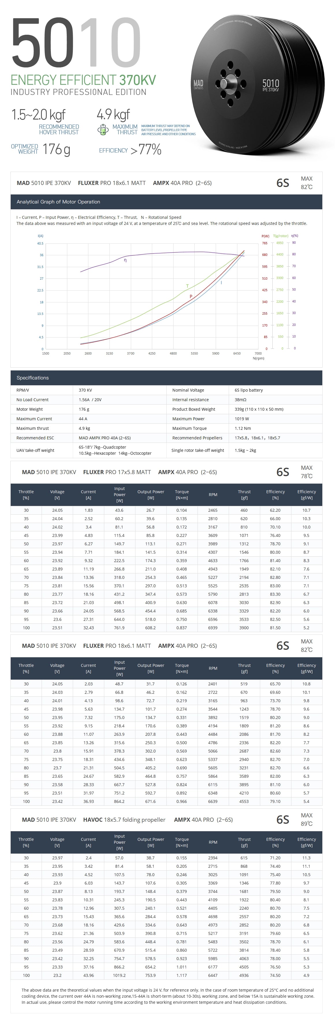 MAD 5010 IPE V3.0 Drone Motor, Motor suitable for long-range drone inspection, mapping, and surveying with propellers up to 18-20 inches.