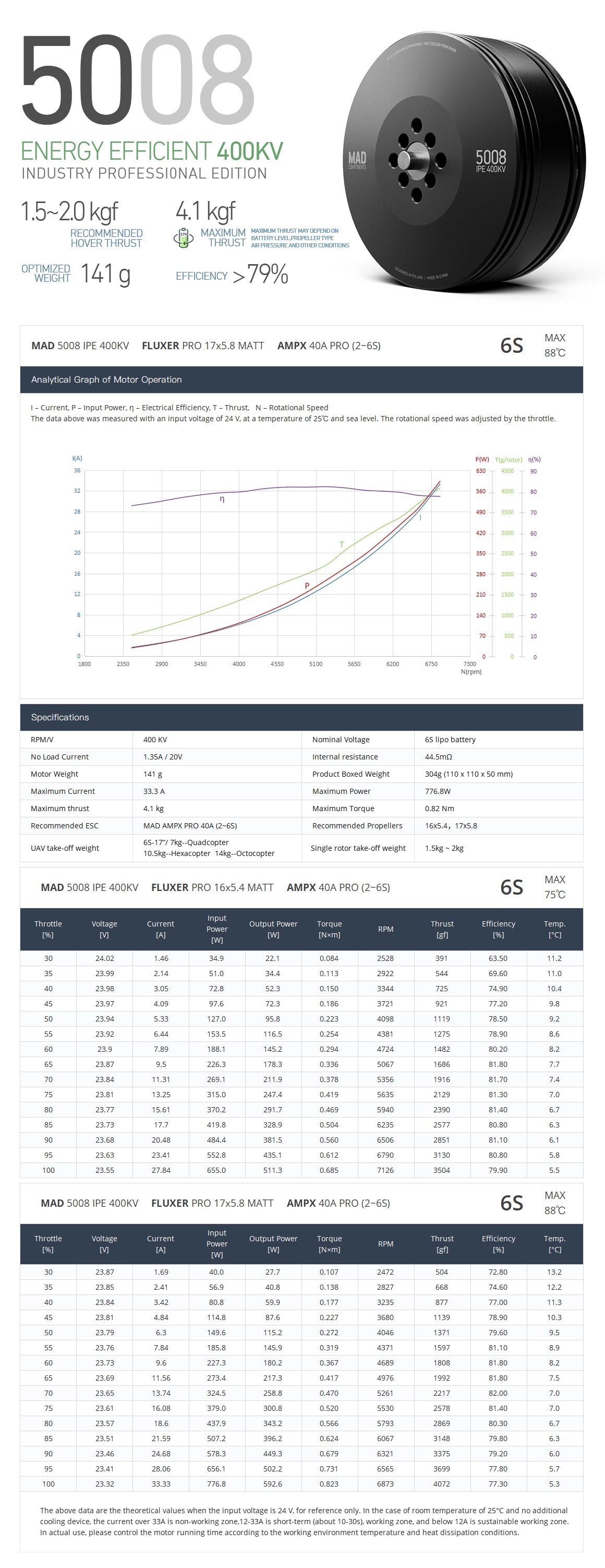 MAD 5008 IPE V3 Drone Motor, High-power motor with weights 136-142g, offering 602-1029W of power and 4.8kg of thrust.