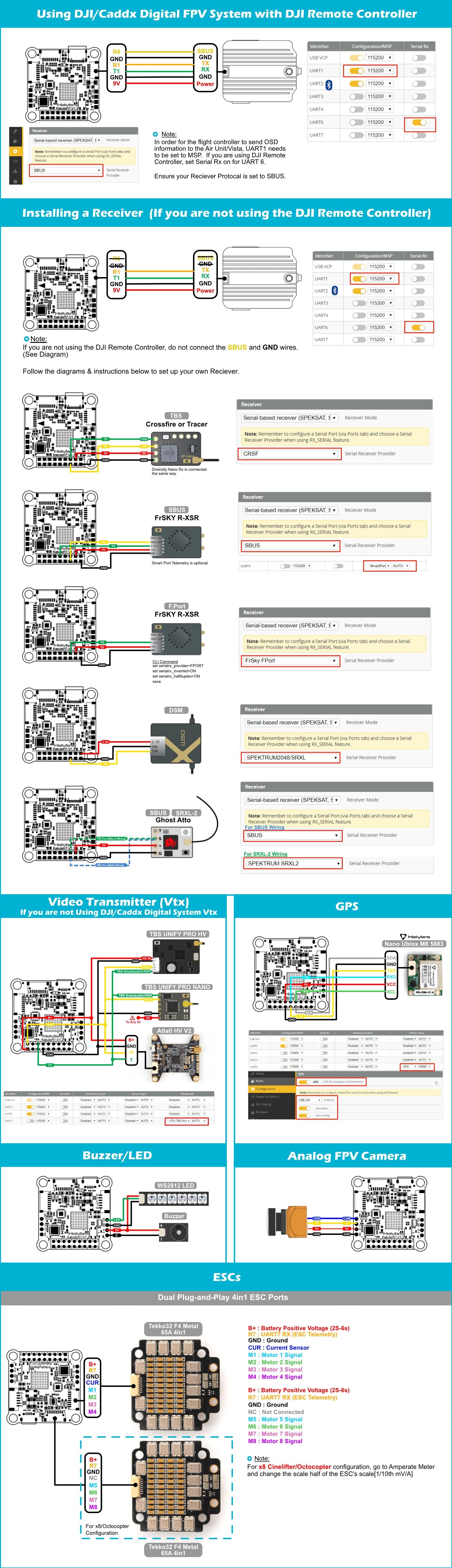 Holybro Kakute H7 v1.3 (MPU6000) Flight Controller 12 Follow the diagrams below to set up your own Reciever: Recciver TBS
