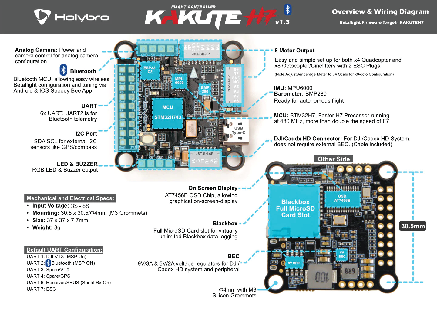 v1.3 Betaflight Firmware Target: KAKUTEH7 Analog Camera: