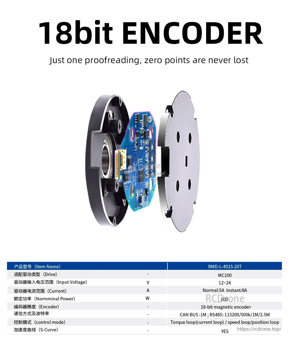 I8-bit ENCODER for L-4015-20T Servo Motor with 7805 item name, supporting CAN BUS and RS485.