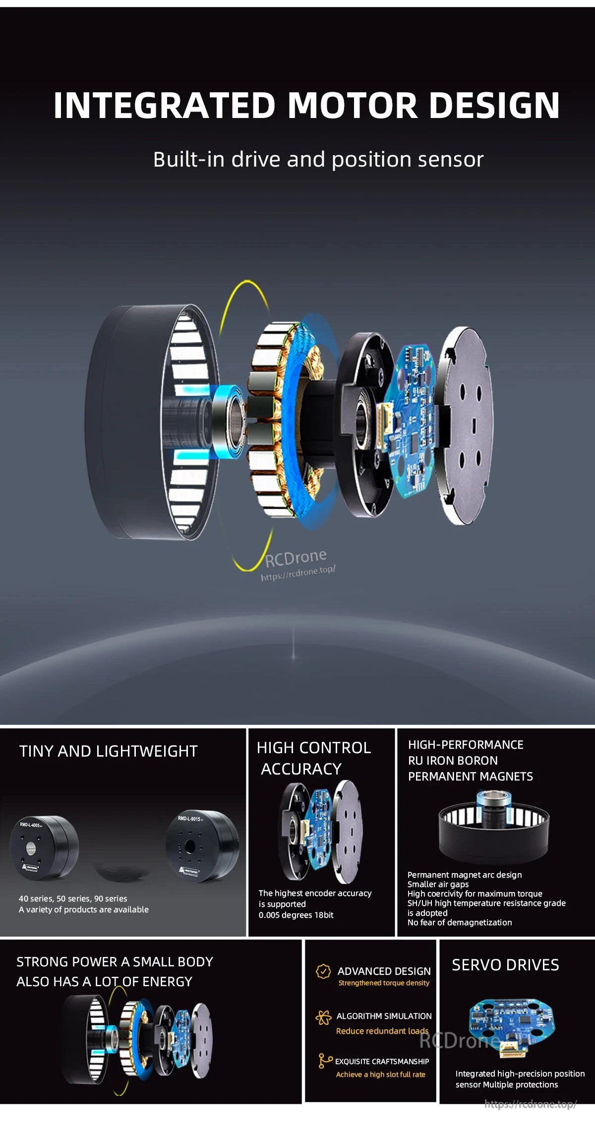 L-4015-20T Servo Motor, Integrated motor features built-in drive and position sensor, offering high control, performance, and precision.