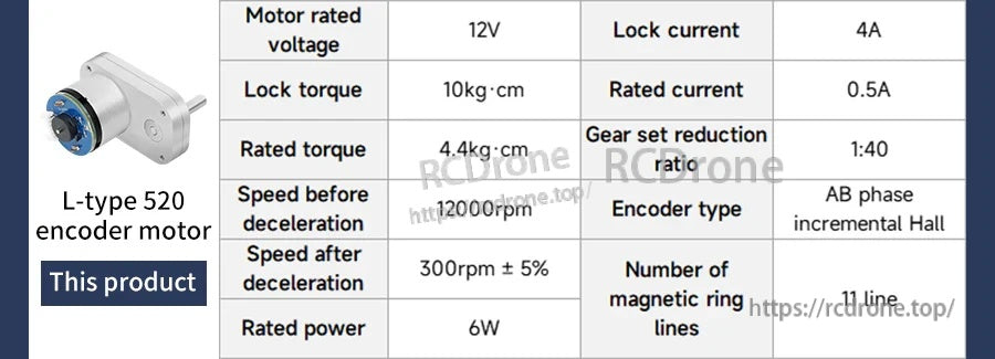 Parameter comparison table highlighting L-type 520 encoder motor: 12V, 1:40 reduction, 300 rpm and torque values