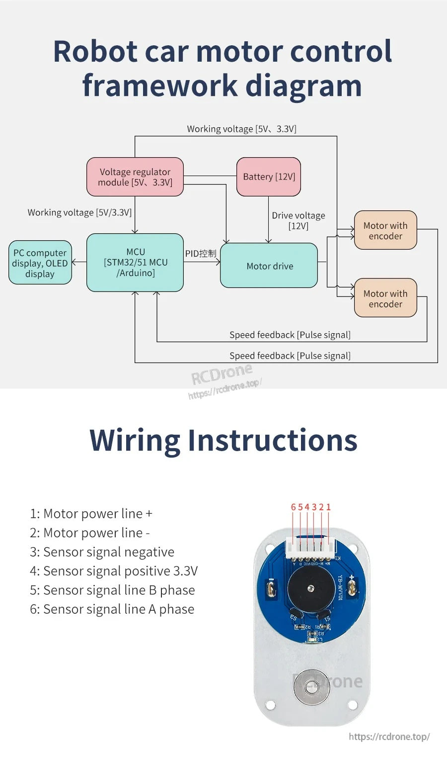 Robot car motor control wiring diagram with encoder motor pinout and 6-wire connection labels (12V, 5V/3.3V).