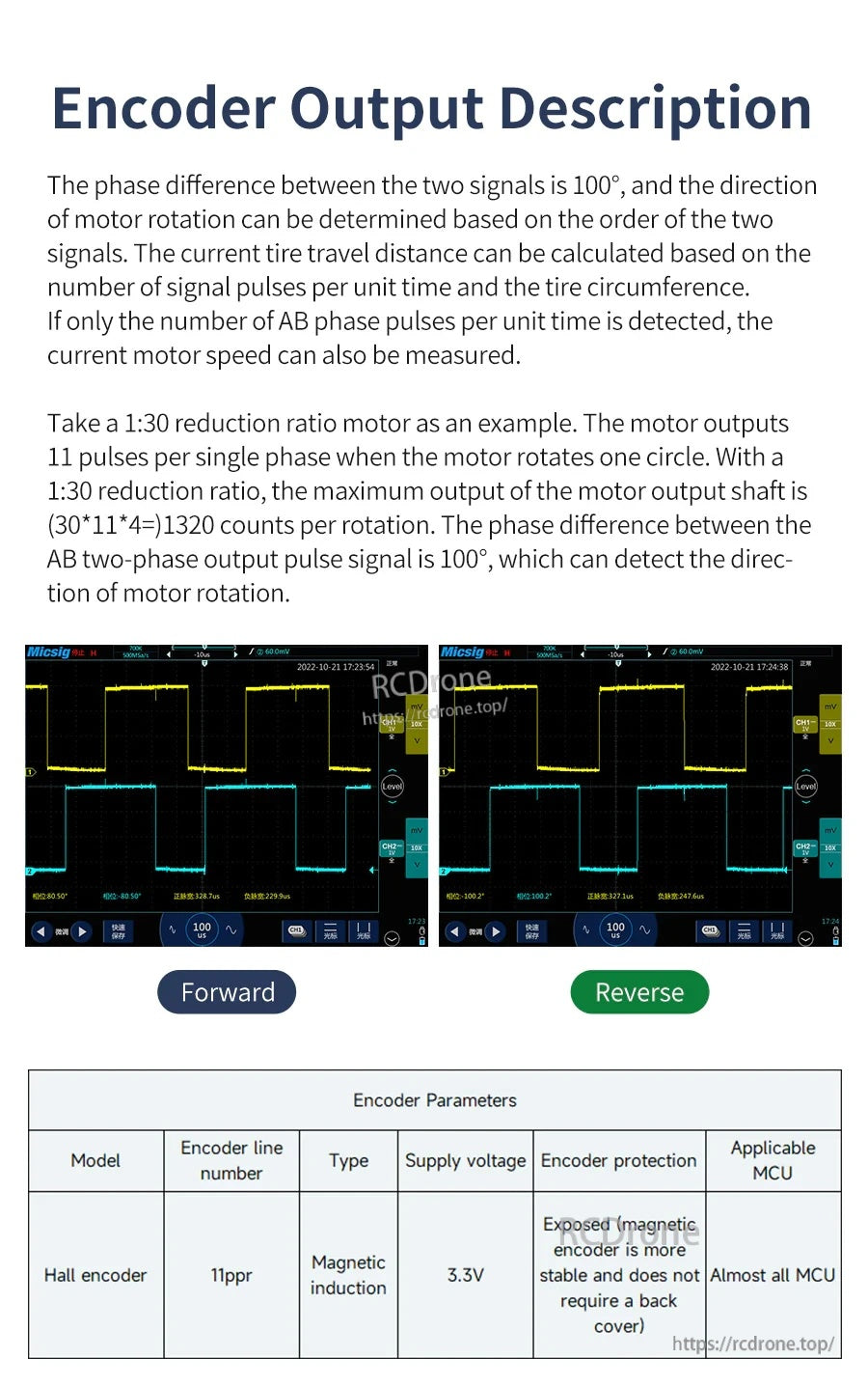 Encoder output description with oscilloscope waveforms for forward and reverse and table listing 11 ppr, 3.3V supply