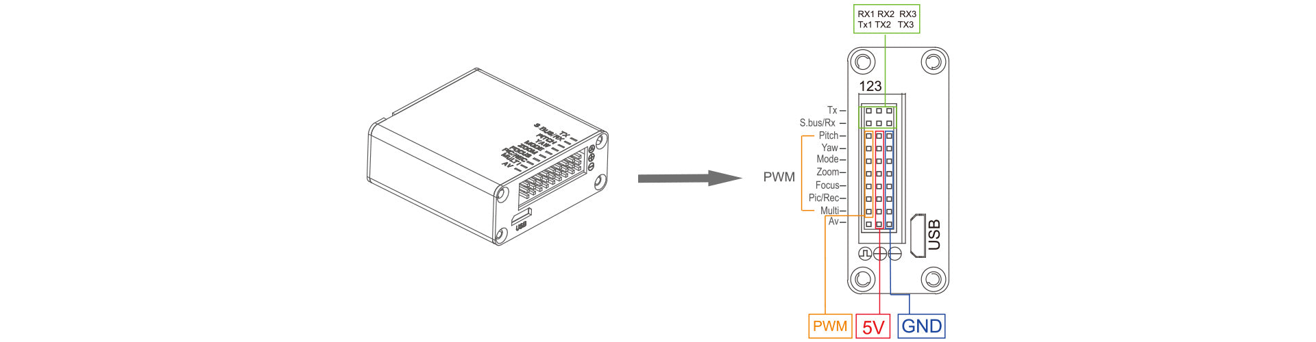 L4 Searchlight Drone, Advanced drone control options are compatible with PWM, TTL, and S.BUS methods for seamless integration.