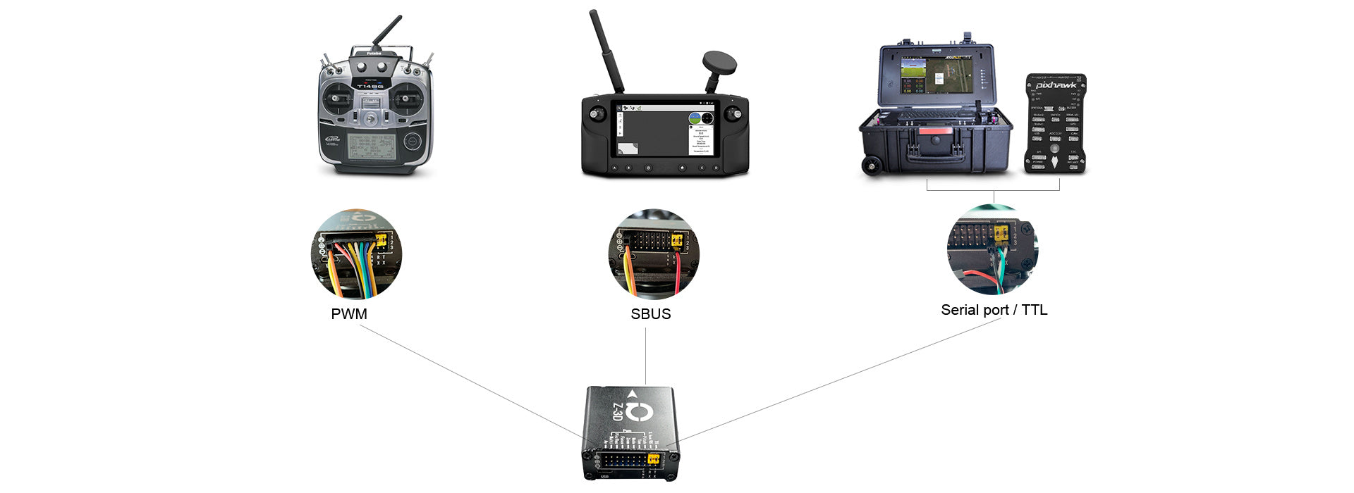 L4 Searchlight Drone, The L4 UAV Drone Searchlight has various connection options including pudvmk, PWM, SBUS, and serial ports for TTL communication.