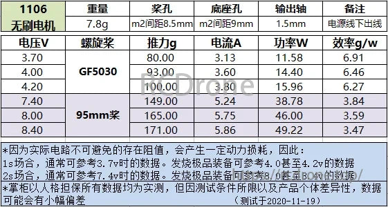 LD-Power 1106 4200KV brushless motor specs: 7.8g, 3.7-8.4V, 80-171g thrust, 3.13-5.86A current, 11.58-49.22W power, 3.47-6.91g/W efficiency.