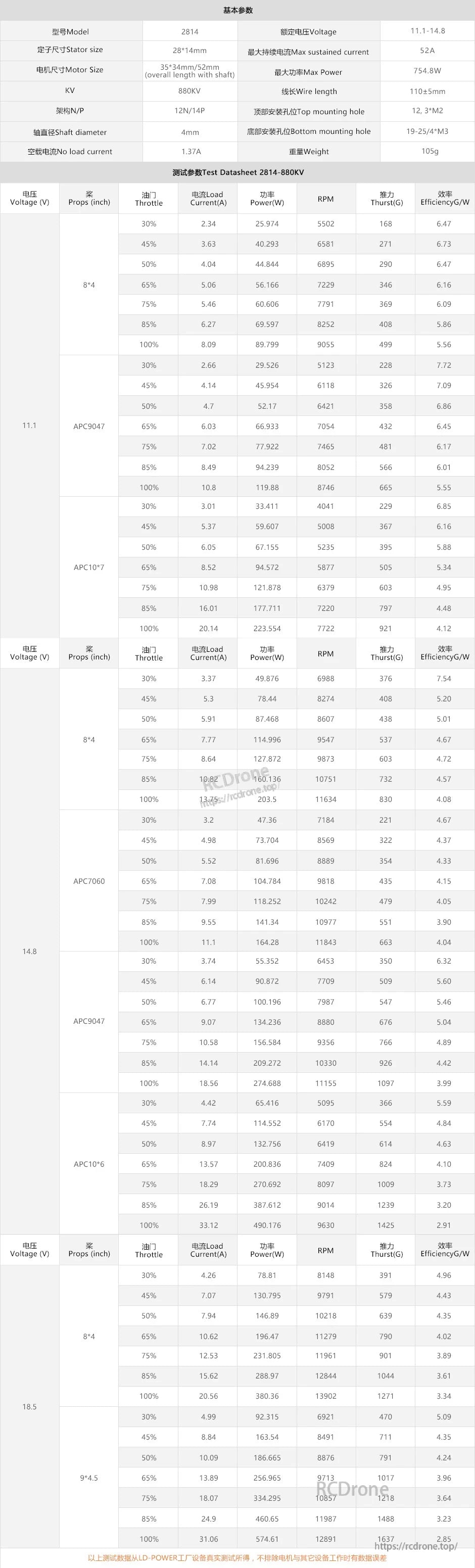LDPOWER FA2814 880KV Airplane Brushless Motor, LDPOWER 2814 880KV brushless airplane motor spec sheet with 11.1–14.8V range, 52A max current and thrust test table