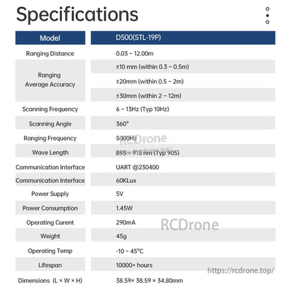 LDROBOT D500 (STL-19P) specifications table: 0.03–12 m range, 360° scan, UART @ 230400