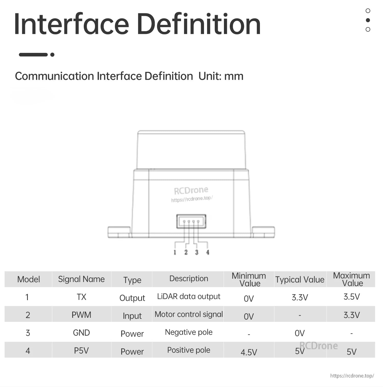 Interface definition diagram for D500 LiDAR UART connector pins: TX, PWM, GND, and P5V