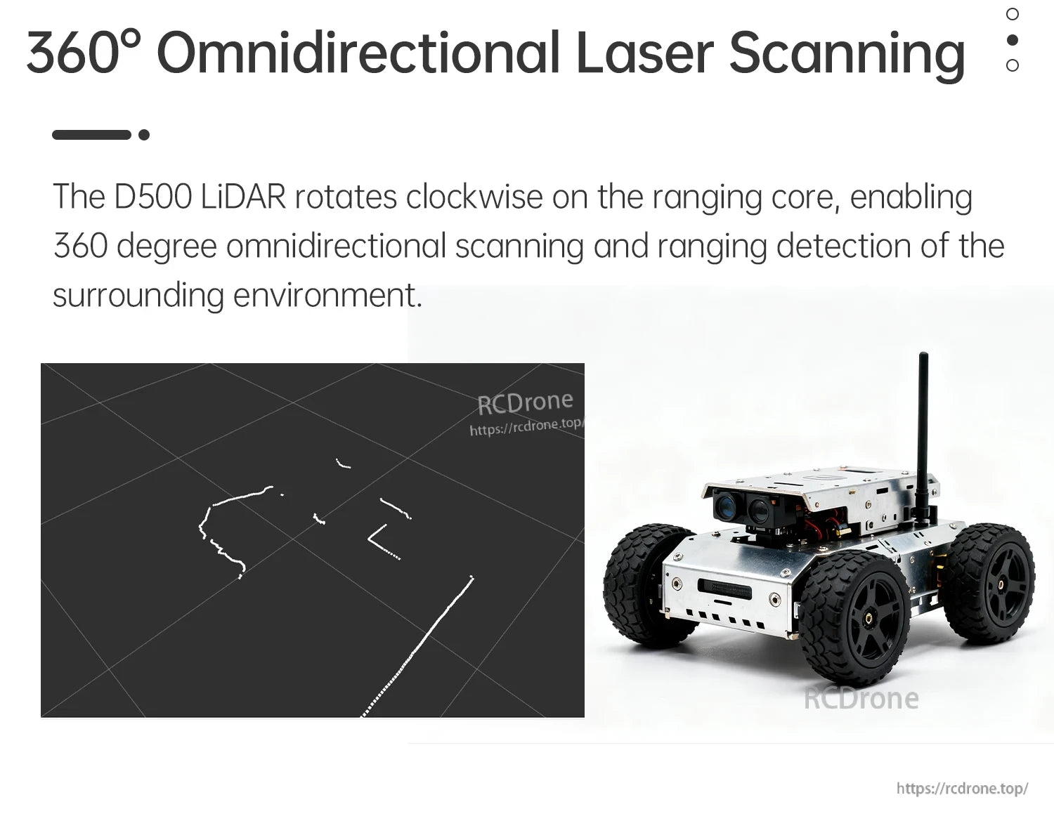 360° omnidirectional laser scanning graphic with sample scan lines and a small robot platform