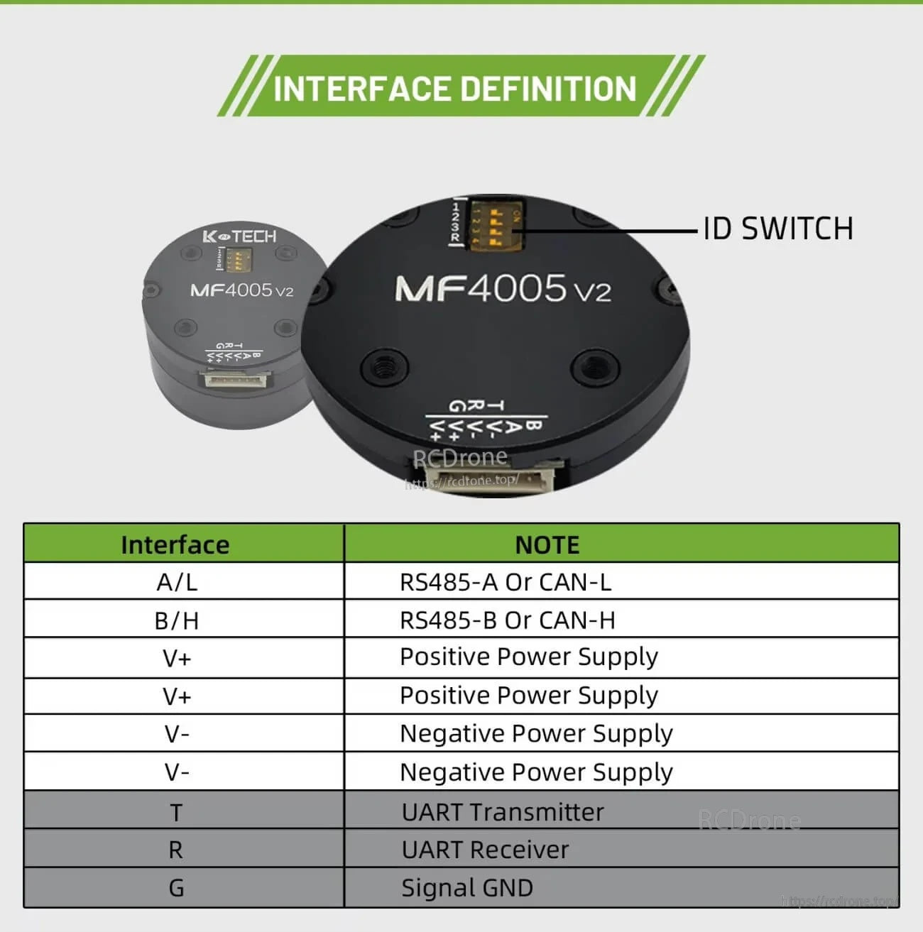 Interface definition graphic with ID switch and pin labels for RS485/CAN power, UART TX/RX and signal GND