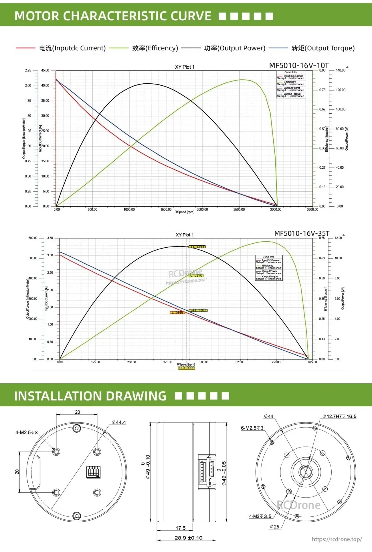 MF5010-16V motor characteristic curves for 10T and 35T plus installation drawing with key dimensions