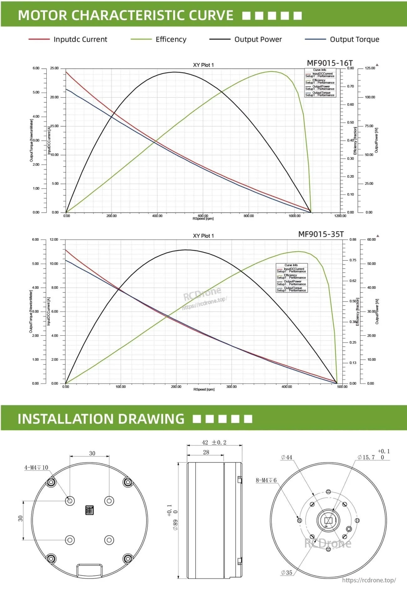 MF9015-V2 motor characteristic curves for 16T and 35T variants plus installation drawing with mounting dimensions and bolt pattern