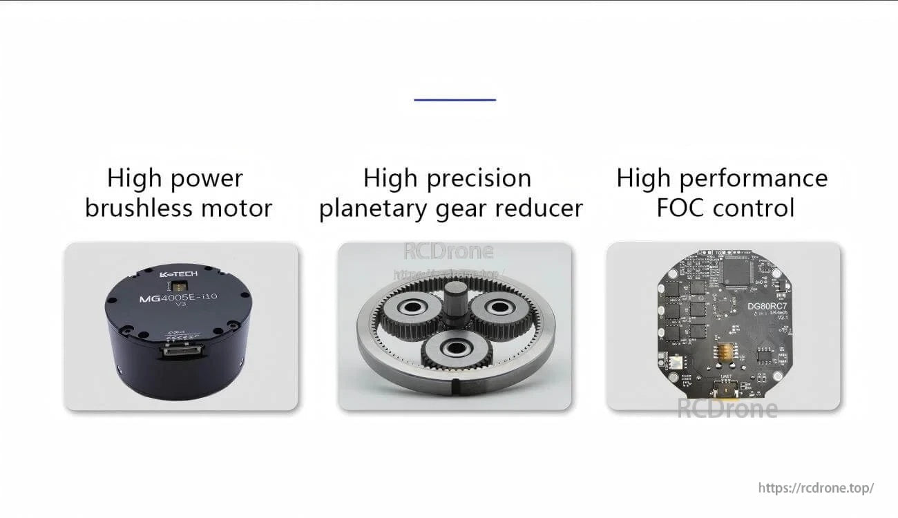 Component overview highlighting brushless motor, planetary gear reducer, and FOC control board for the MG4005E series