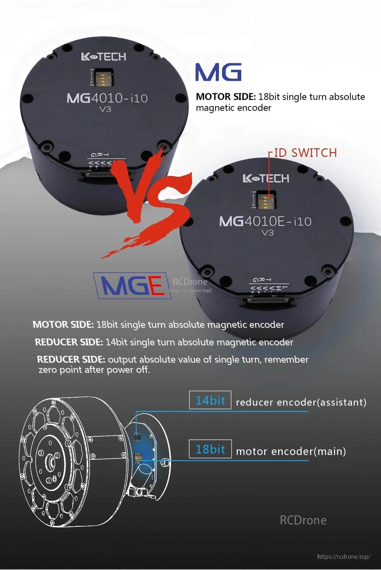 Dual absolute magnetic encoders for MG4010E-i10-V3: 18-bit motor-side and 14-bit reducer-side, with ID switch