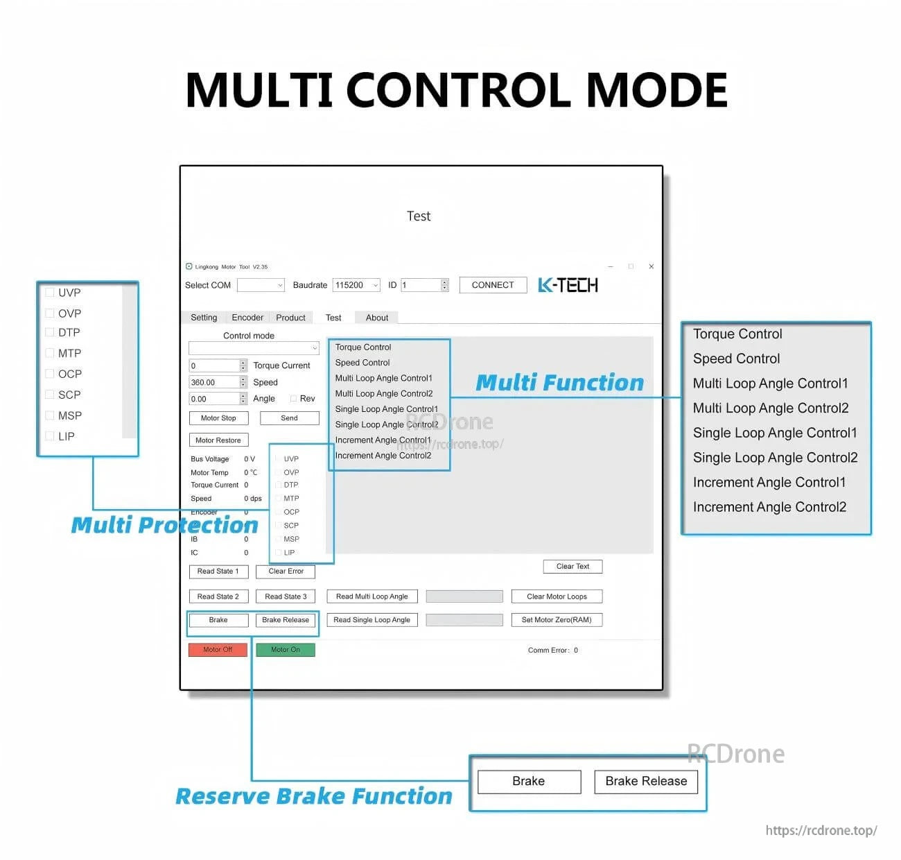 Multi control mode software menu with torque control, speed control, multi-loop angle control, protections, and brake functions
