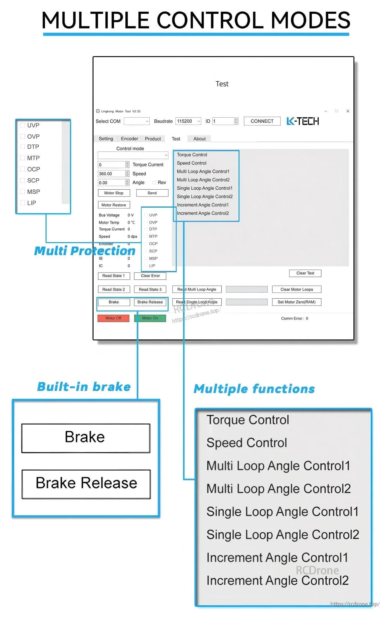 Multiple control modes screen: torque and speed control plus angle/position modes, with brake and protection functions in the tool