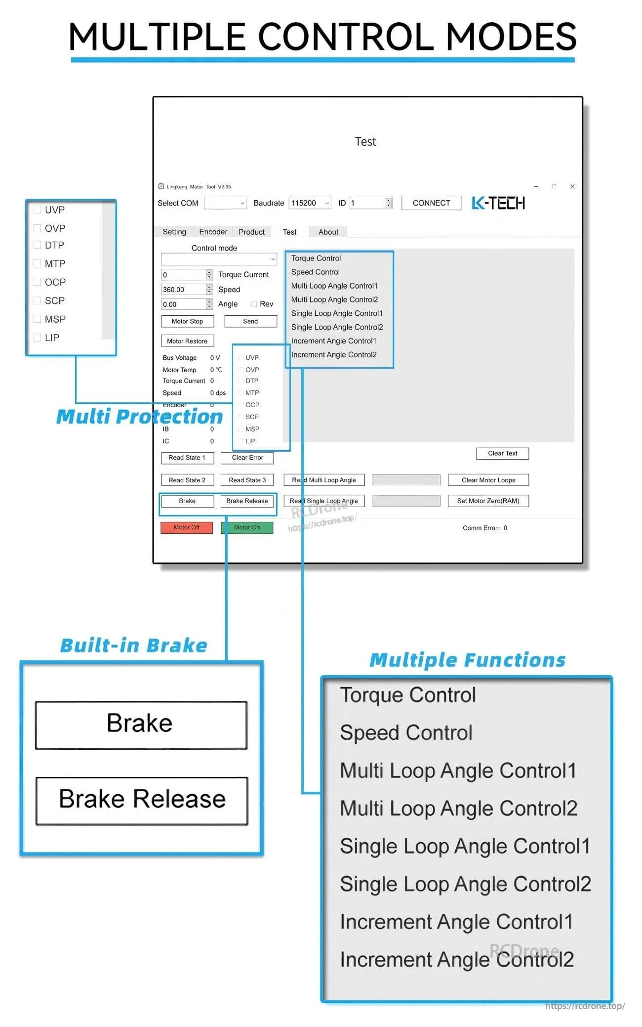 Multiple control modes interface showing torque control, speed control, multi-loop angle modes, built-in brake, and protection options