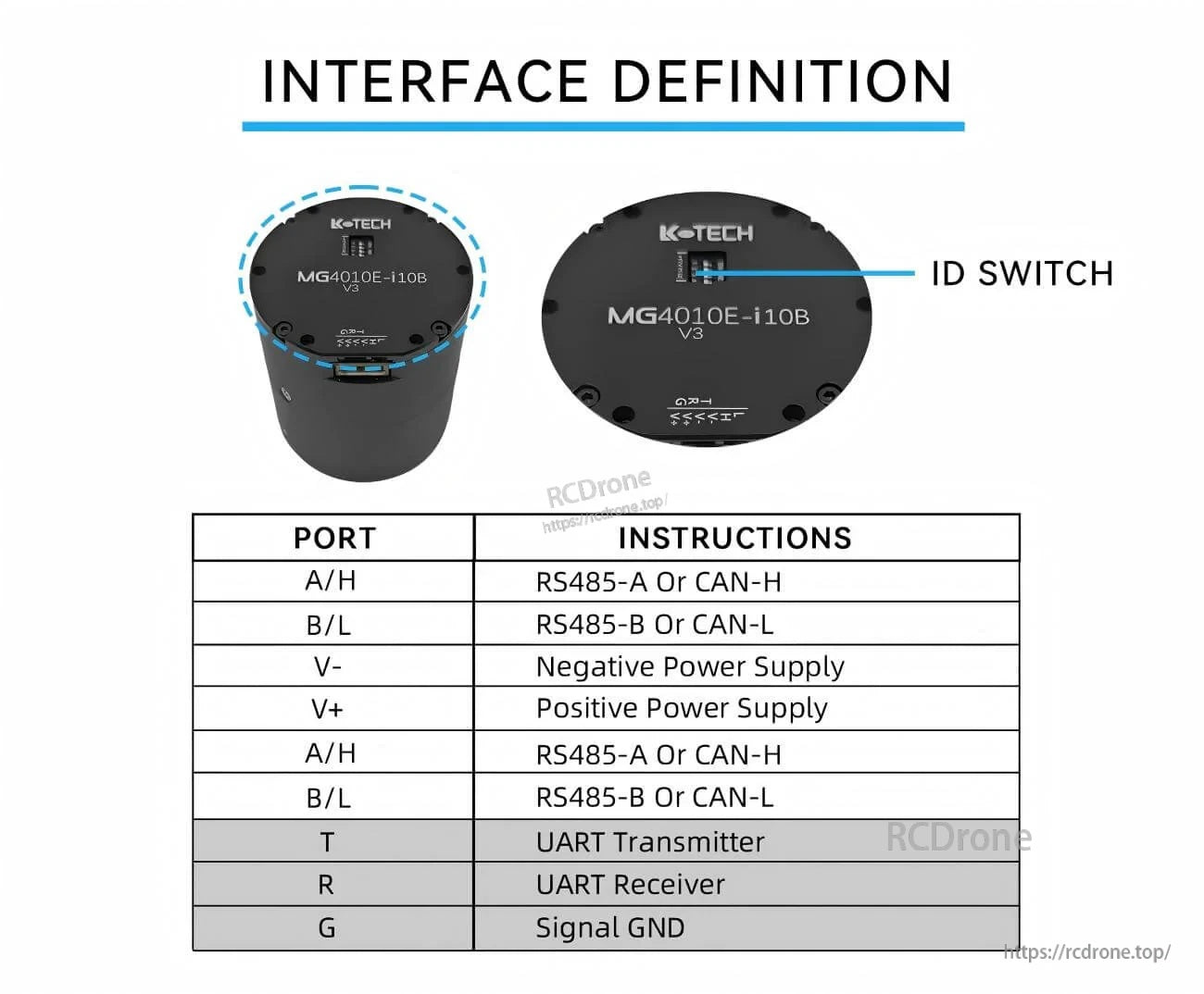 Interface definition table for MG4010E motor ports: RS485/CAN A(H), B(L), power V+ V-, UART T/R, GND