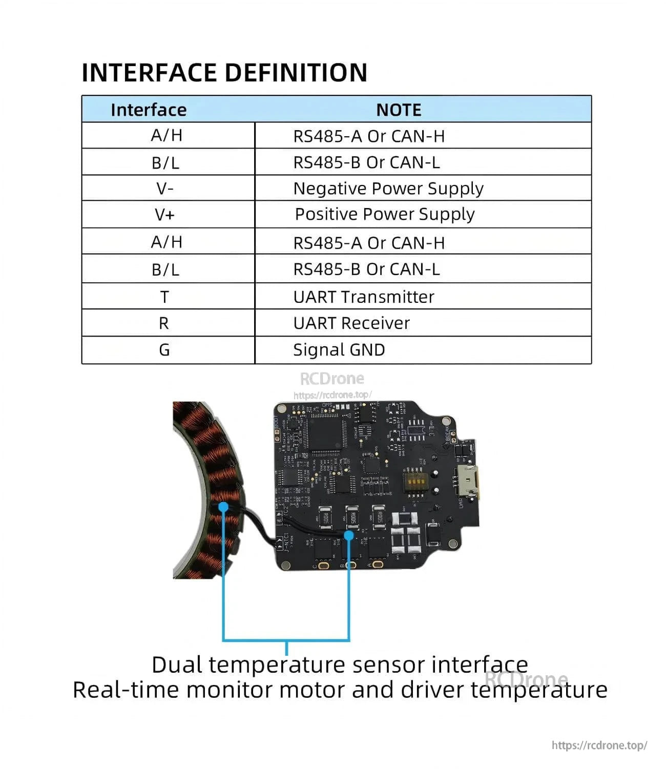 Interface definition table for RS485/CAN pins plus dual temperature sensor interface for motor and driver monitoring