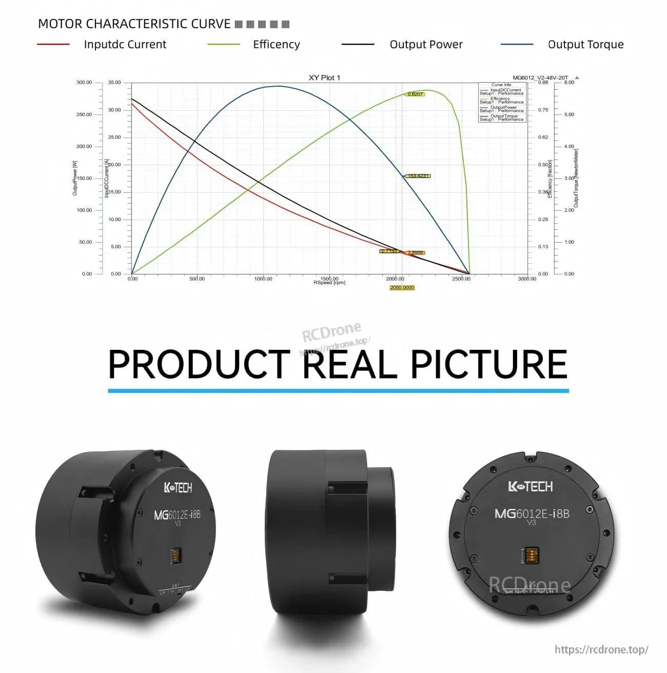 Motor characteristic curve chart plus real product photos showing side and front views of the MG6012E-i8B-V3 housing