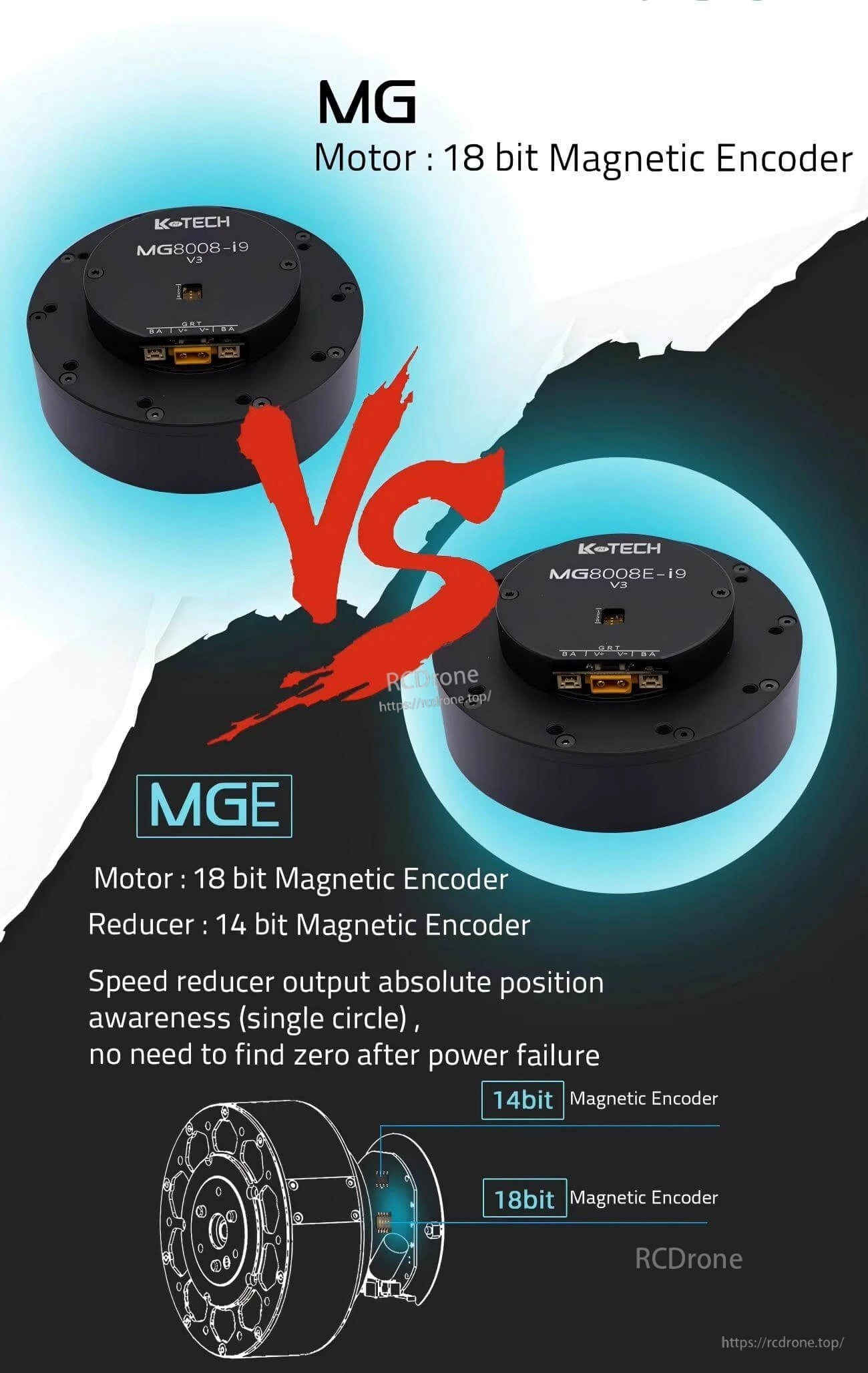 Comparison graphic highlighting 18-bit motor magnetic encoder and 14-bit reducer magnetic encoder options