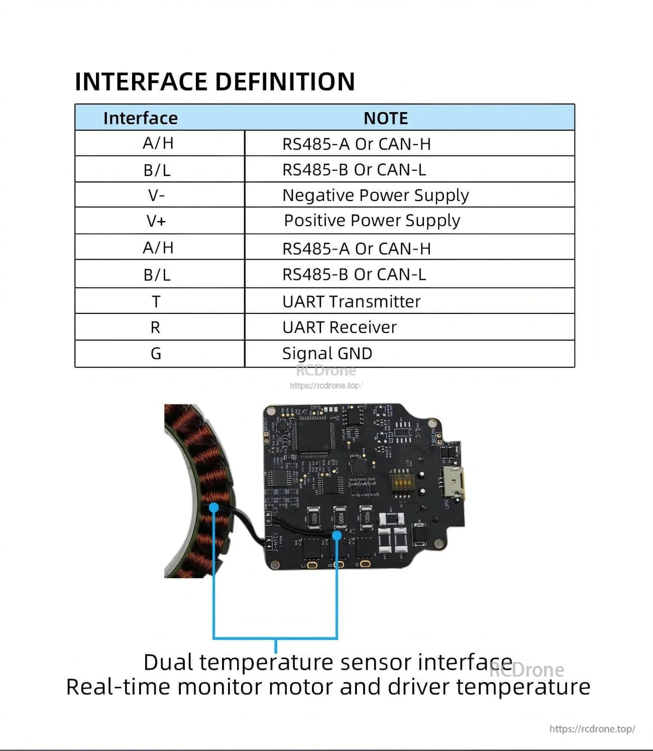 Interface definition table for RS485/CAN pins plus dual temperature sensor interface for motor and driver
